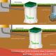 Standardet për instalimin e gropave septike dhe dokumentacioni i lejeve Struktura e brendshme e impiantit të trajtimit Topaero