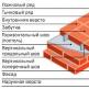 Come posare due mattoni: le regole principali per costruire una casa