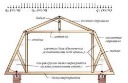Phased construction of an attic roof Installation of an attic roof for a wooden house 8x12