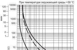 Interruttori modulari (automatici)