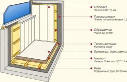 Як відбувається перепланування балкона Допустимі норми розширення балкона без дозволу