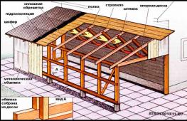 Cum să alegeți unghiul de pantă pentru un acoperiș înclinat - formula pentru calcularea normelor de pantă ale unui acoperiș înclinat