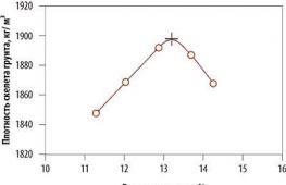 Metodologia “Metodologia per la determinazione del coefficiente di compattazione relativa delle sabbie Densità e coefficiente di compattazione