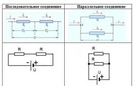 Metode de conectare a receptoarelor de energie electrică