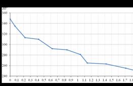 Călire cu plasmă Unitate de călire manuală