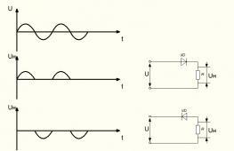 Usměrňovací diody: Obecné informace, konstrukční vlastnosti a charakteristiky proudového napětí