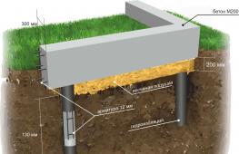 Is it worth filling screw piles with concrete?