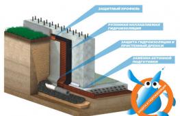 Aký materiál je lepší na hydroizoláciu základov?