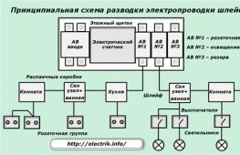 Elektrické rozvody svépomocí: od schématu až po instalaci